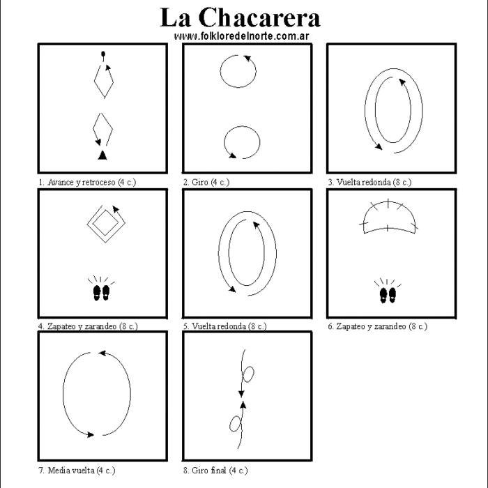 chaca